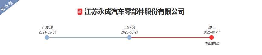 同宇新材创业板IPO：营业收入是否真实？财务报表是否可靠？