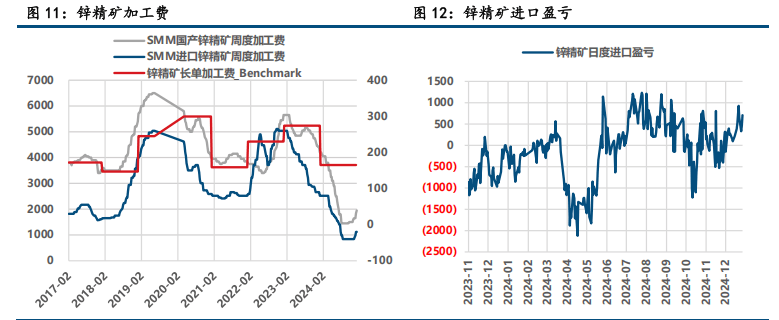 2月25日沪锌期货持仓龙虎榜分析：主力处于净空头状态