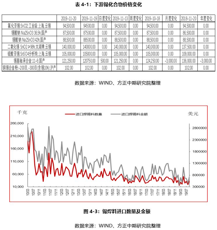 2月25日收盘沪锡期货持仓较上日减持4918手