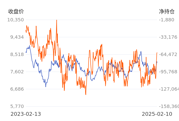2月25日沪镍期货主力持仓龙虎榜数据：国泰君安期货增仓3160手空单