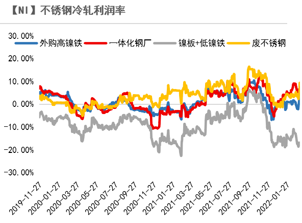 （2025年2月26日）今日沪镍期货和伦镍最新价格查询