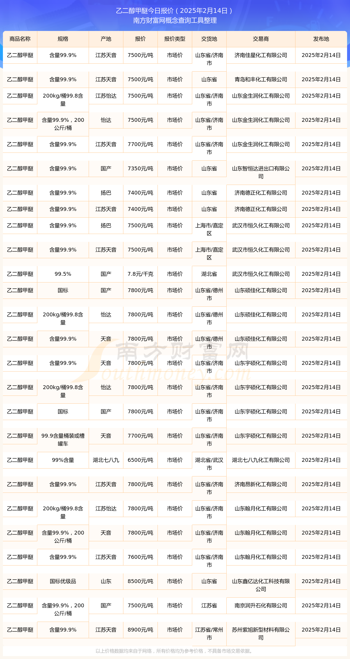 2025年2月26日今日现货乙二醇最新价格多少钱一吨