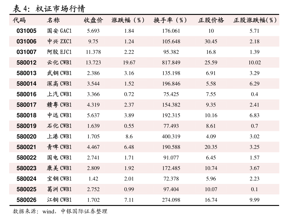 沪镍基本面压力仍存 价格短期内震荡运行