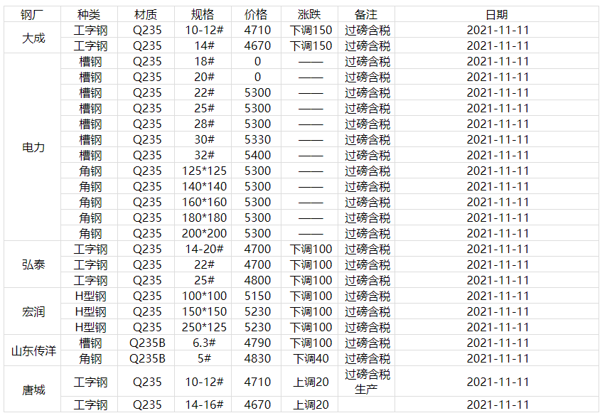 2025年2月27日今日常州低合金板卷价格最新行情走势