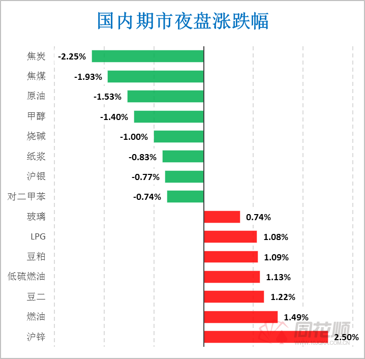 （2025年2月28日）今日沪锌期货和伦锌最新价格行情查询