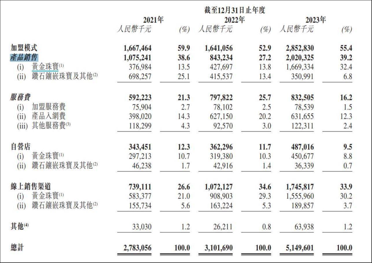 无研发不生产仅贴牌，一家46人的公司竟能撑起4亿营收？