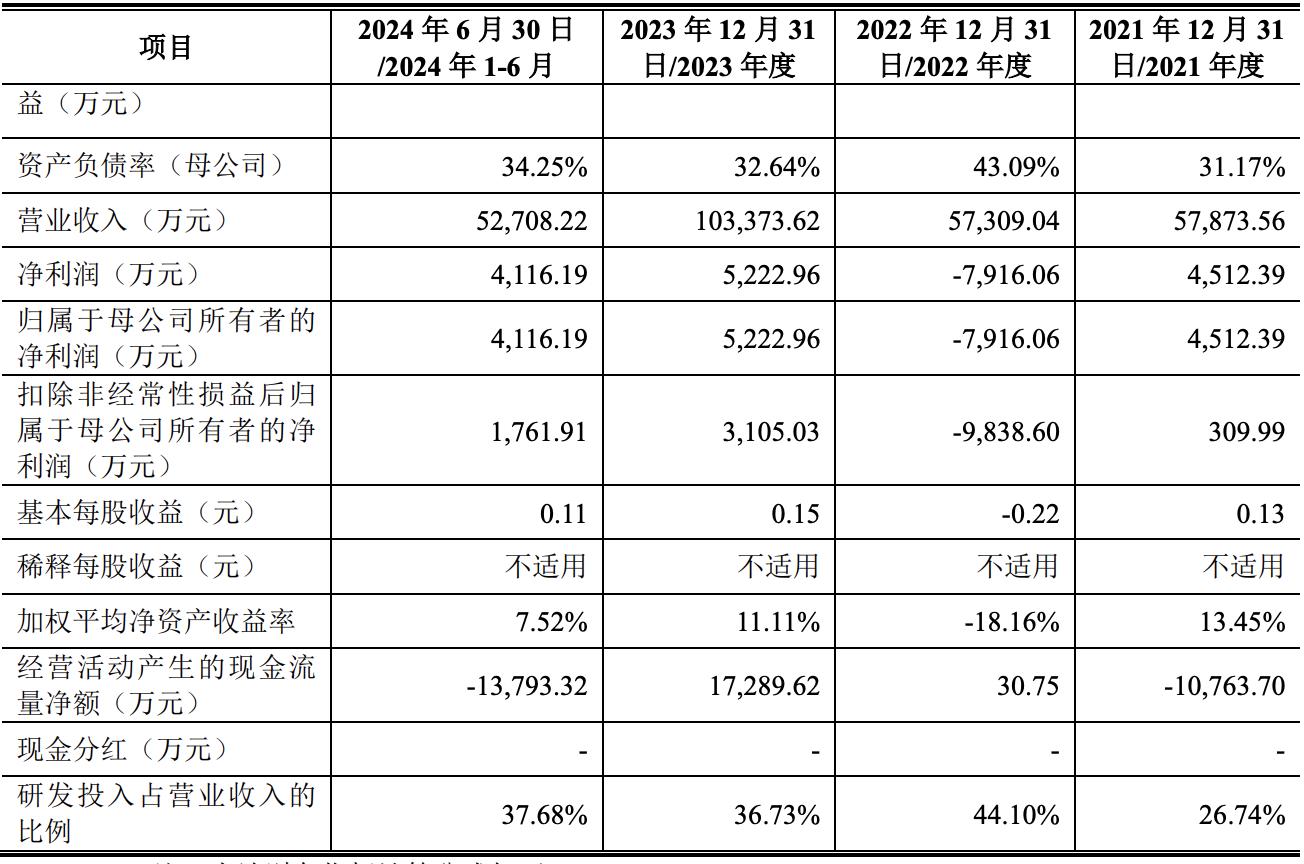 联芸科技首发上市今日申购，发行价11.25元/股