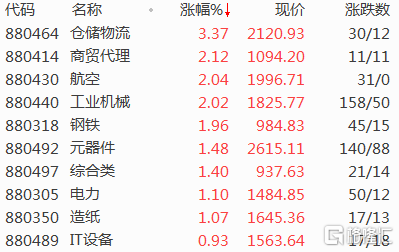 顺丰二次上市收平发行价后，一家光伏龙头也在力争“A+H”