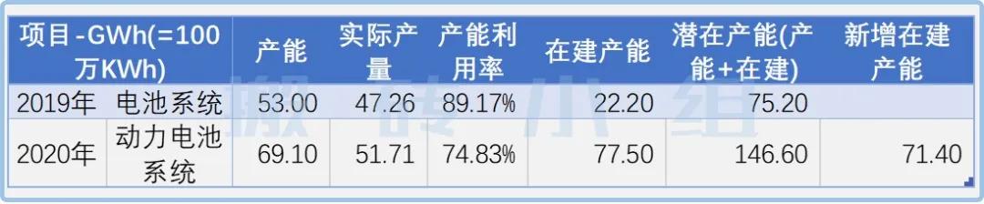产能利用率下滑 存货周转率低于同行 思锐光学产能未饱和仍扩产近三倍