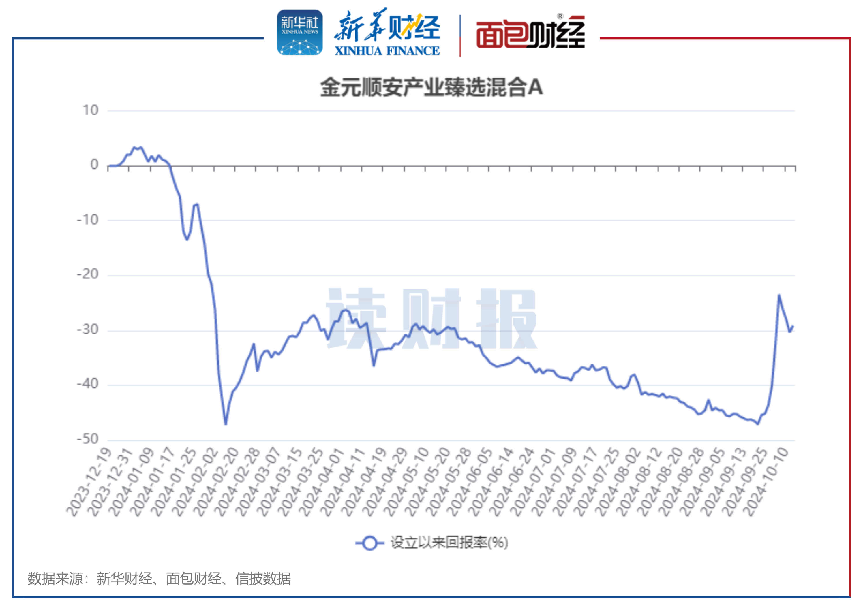 年末基金“争冠”，收益率前十的主动权益基金都配置了哪些板块？