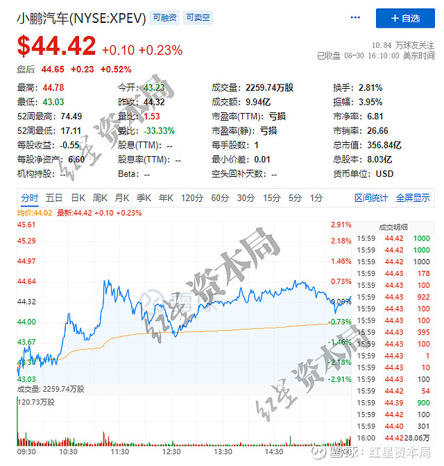 IPO观察：多点数智上市两日跌近75%，银诺医药赴港IPO核心药物即将商业化