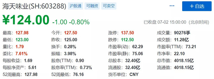 新董事长程雪的“第一把火”，重拾增长后海天味业拟赴港上市